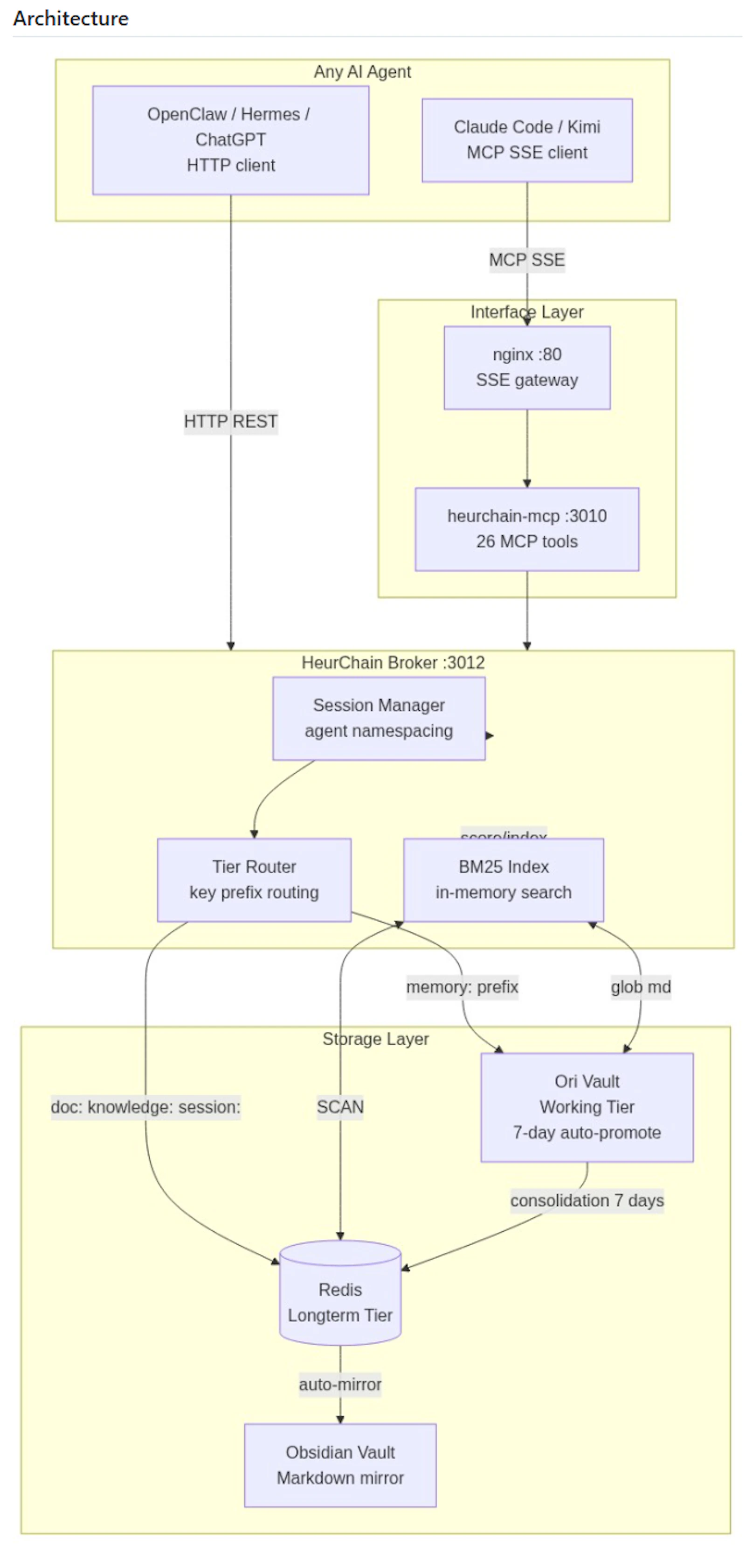 HeurChain — Agent Memory Infrastructure screenshot 3