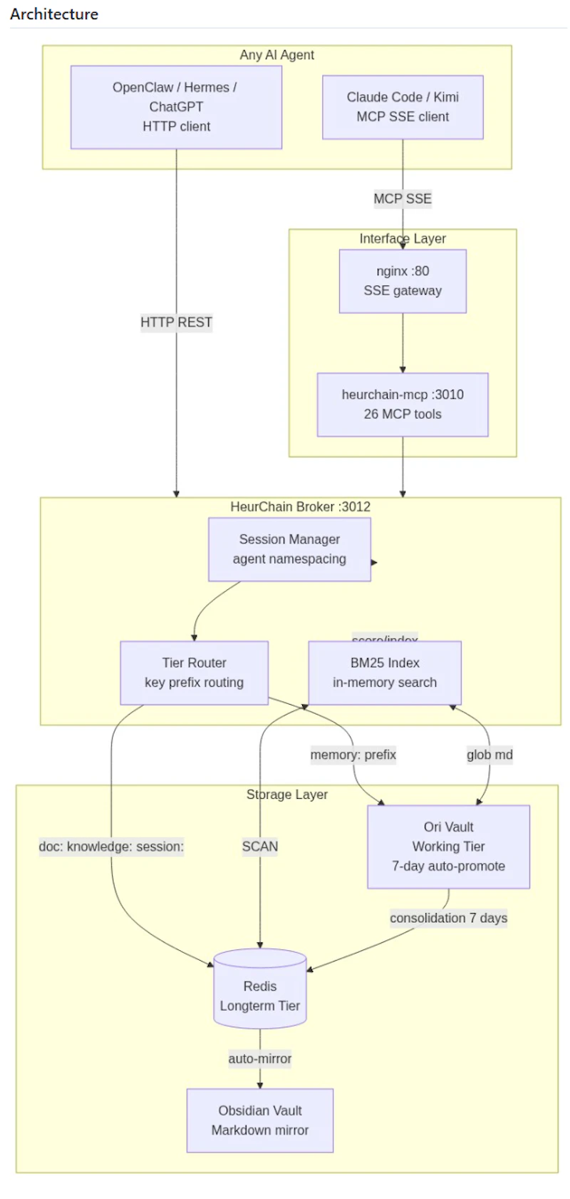 HeurChain — Agent Memory Infrastructure screenshot 3