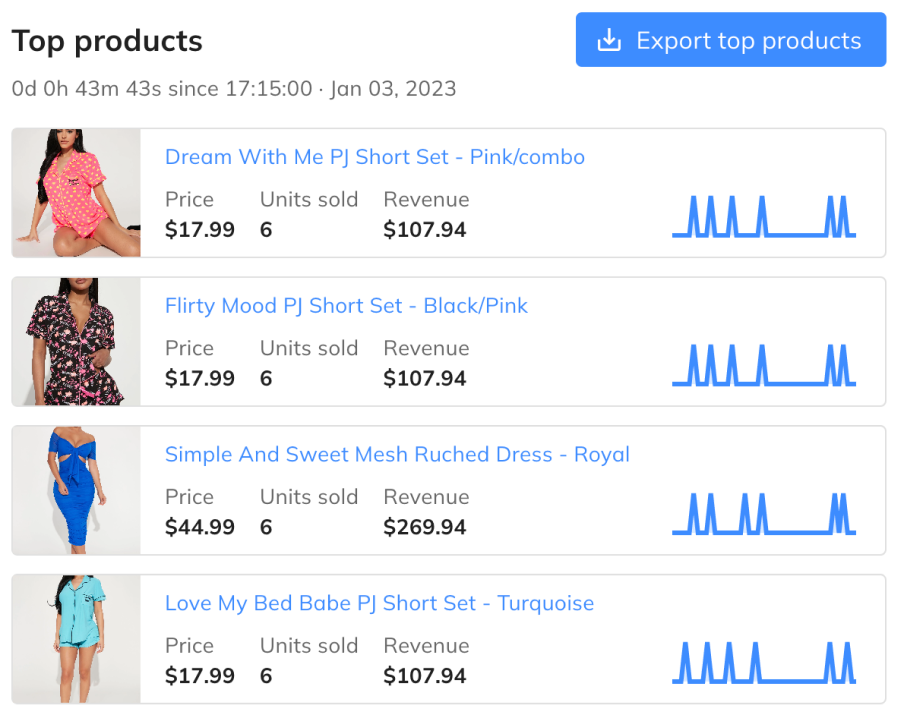 Shopify live bestellingen - Controleer de realtime verkopen van elke Shopify Store, live media 2