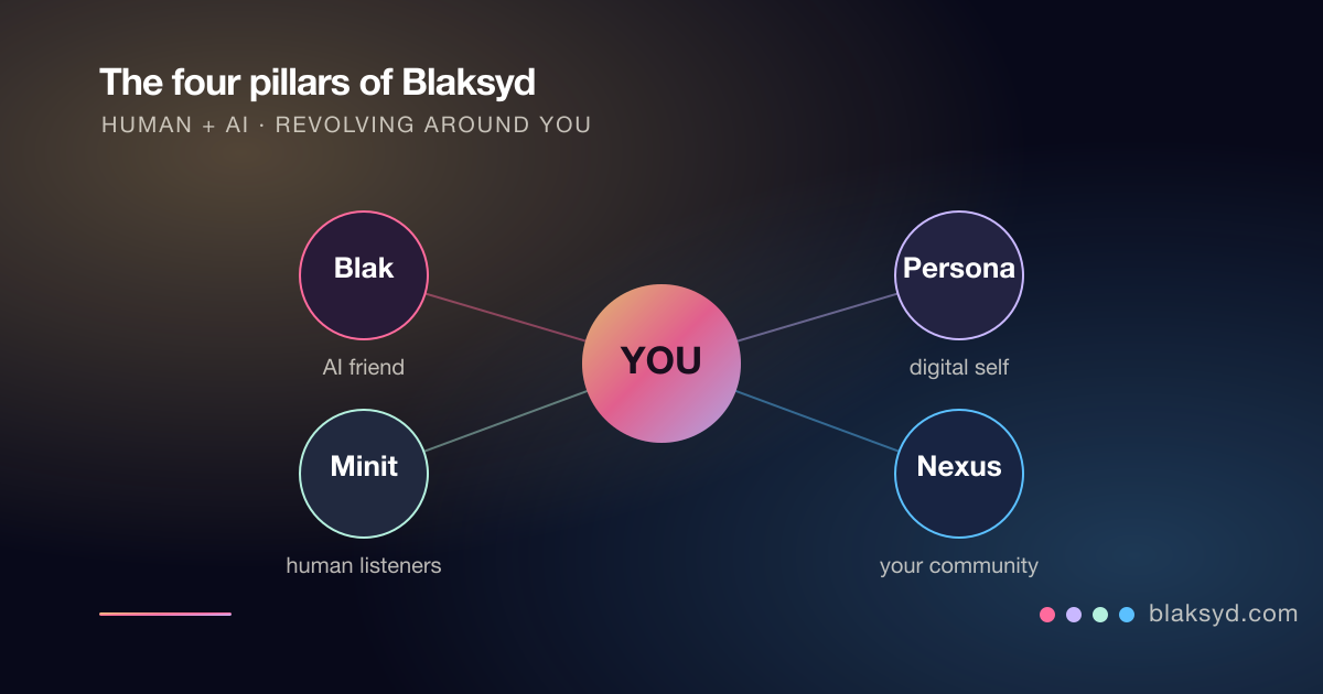 Blaksyd gallery image