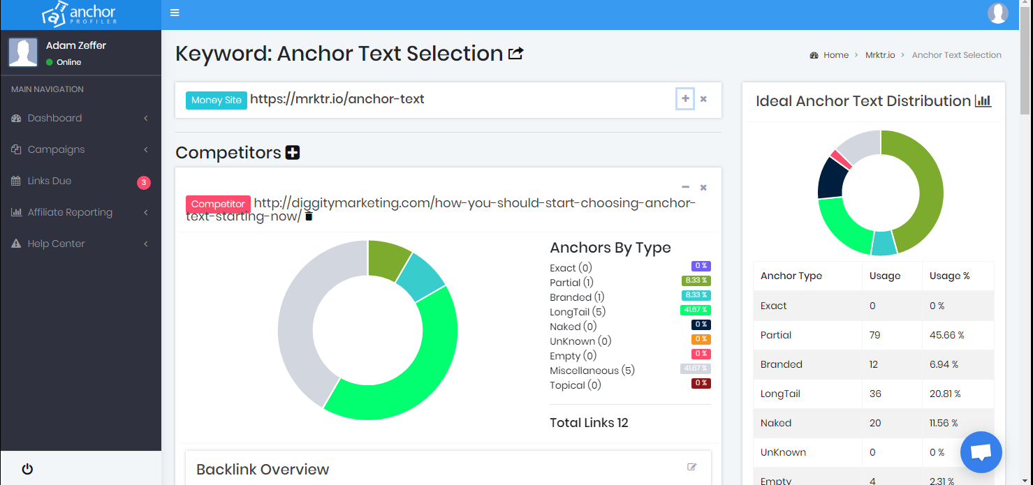 AnchorProfiler.com gallery image