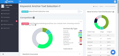 AnchorProfiler.com gallery image