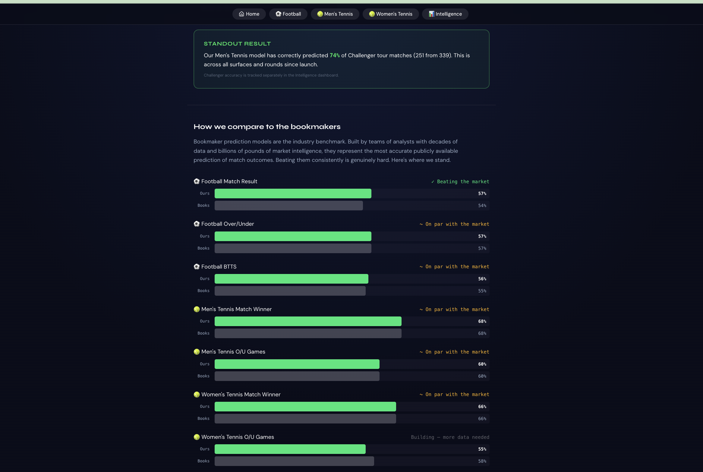 The Scouting Hub — Sports Predictions gallery image