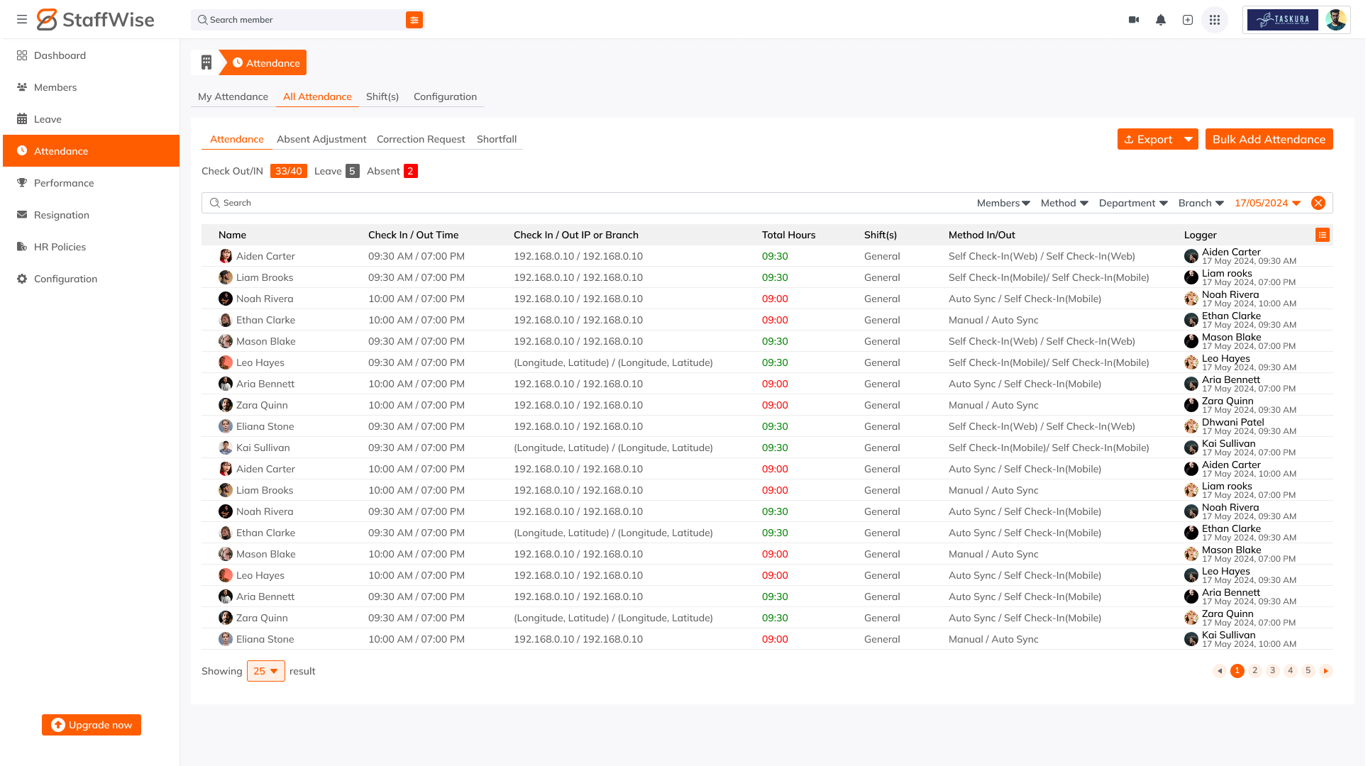 StaffWise gallery image