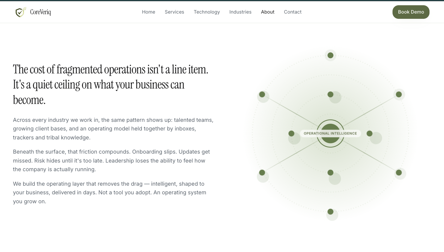 Coreveriq gallery image
