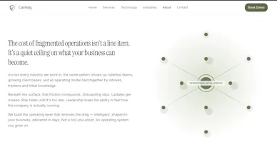 Coreveriq gallery image