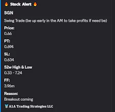 BullStrike by A1A Trading gallery image