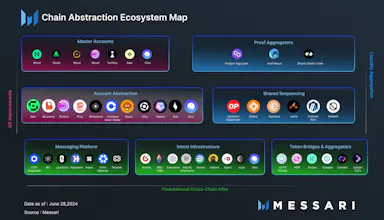 Okto Wallet gallery image