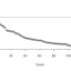 Startup Analytics as a Service