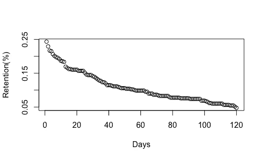 Startup Analytics as a Service