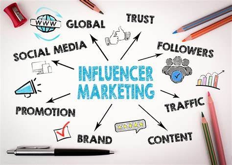 มันจะช่วยธุรกิจของคุณได้อย่างไร? - การตลาดโซเชียลมีเดียธุรกิจ media 2