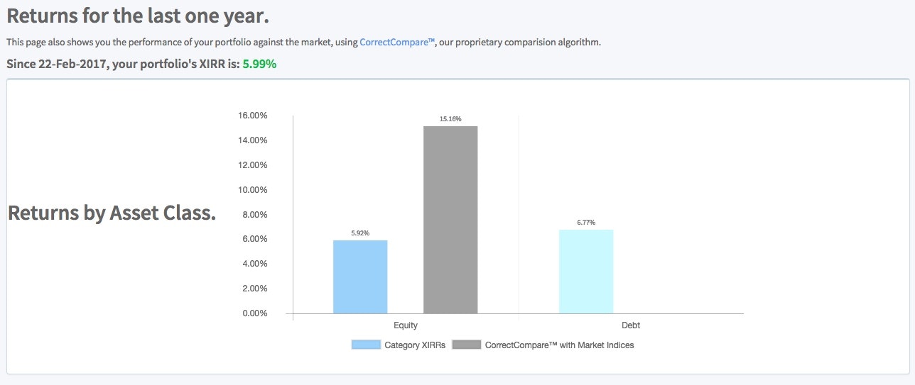 SimpleMoney gallery image