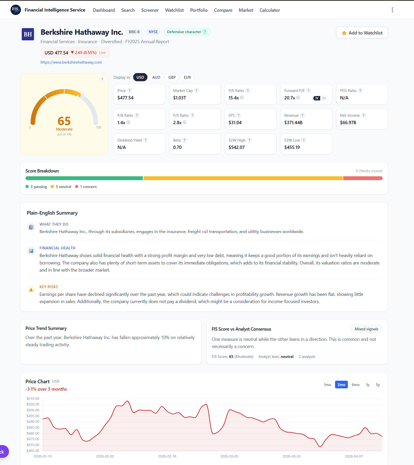 Financial Intelligence Service gallery image