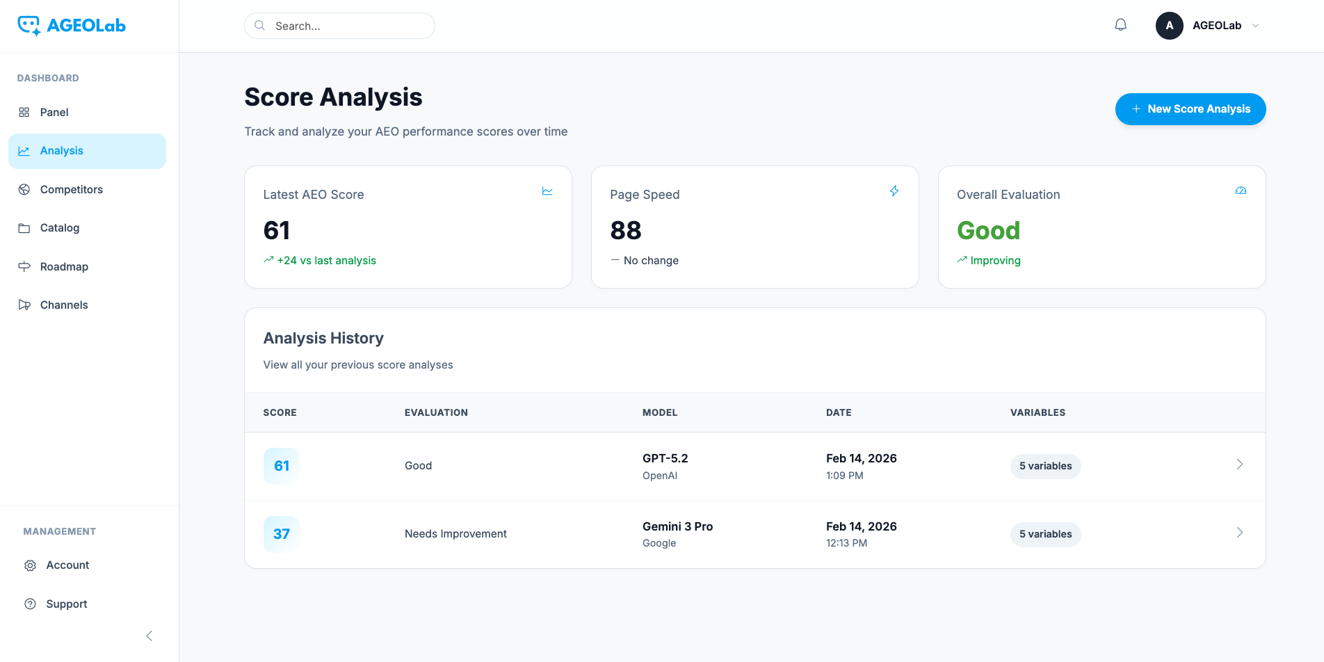 AGEOLab gallery image