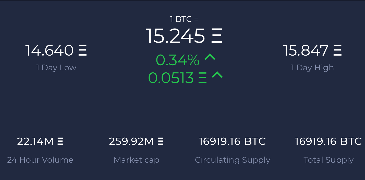 BitcoinLive gallery image