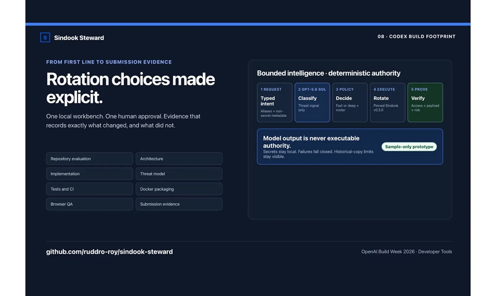 Sindook Steward screenshot 1