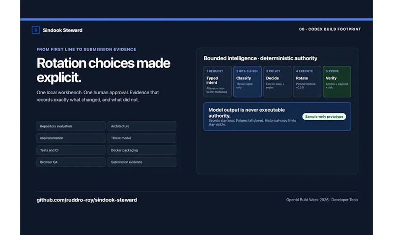 Sindook Steward screenshot 1