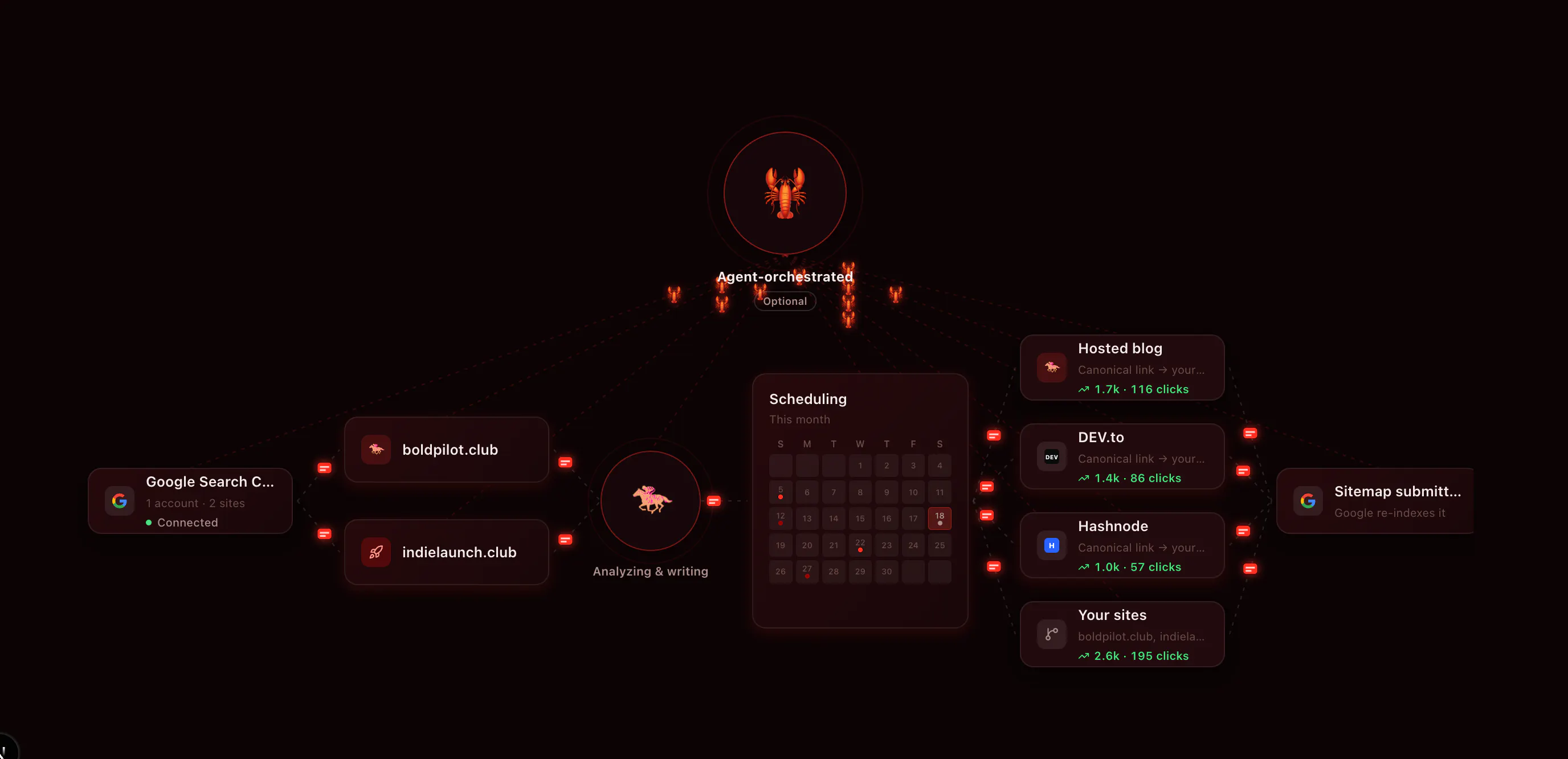 Bold Pilot gallery image