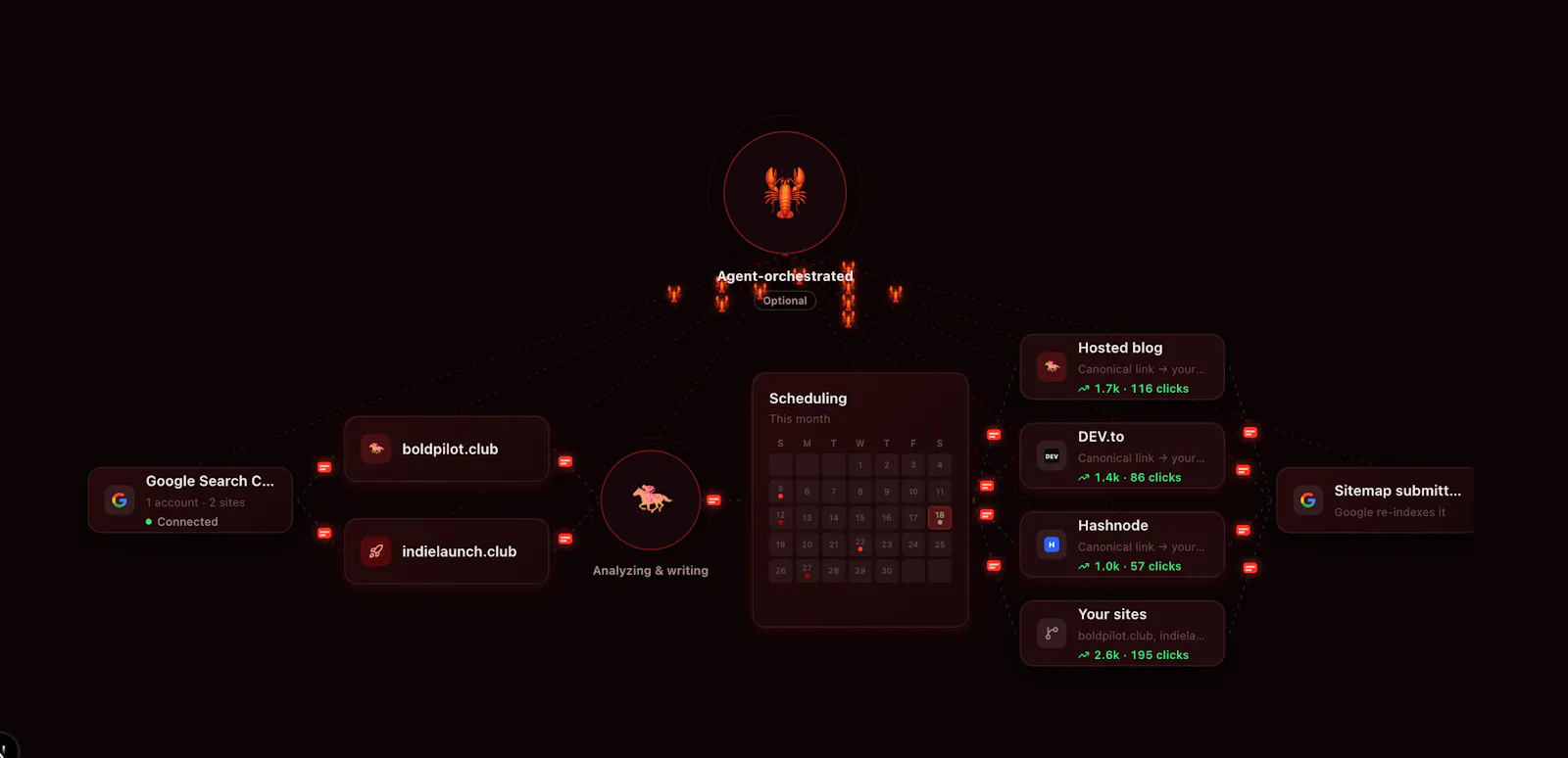 Bold Pilot screenshot 1