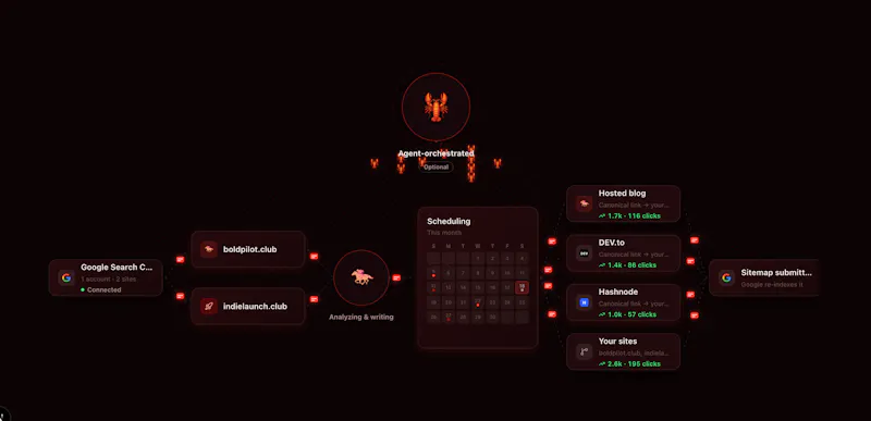 Bold Pilot screenshot 1