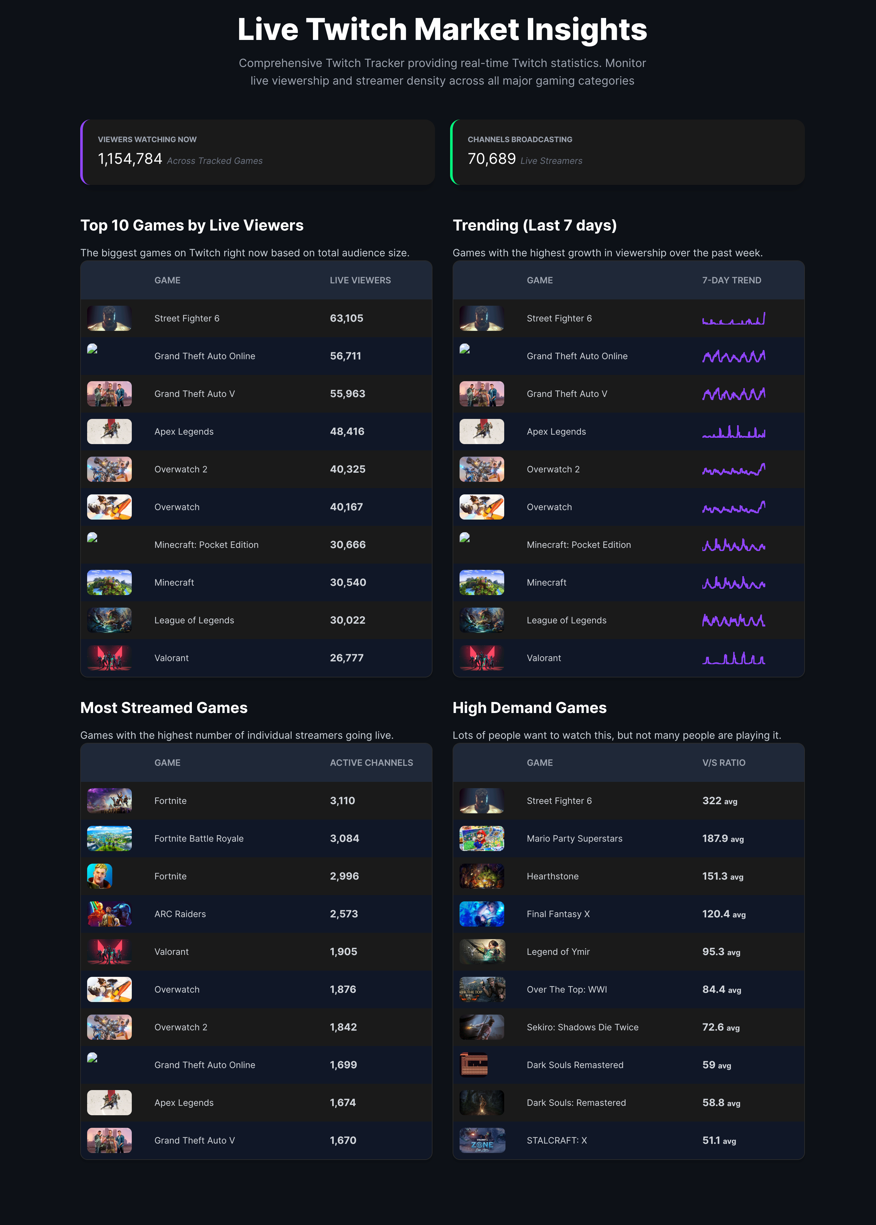 Gaming Zone gallery image