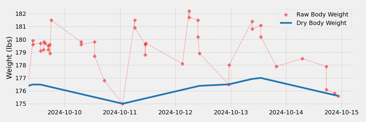 Scale Stats gallery image