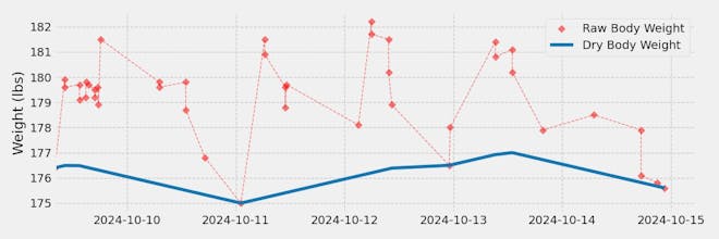 Scale Stats gallery image