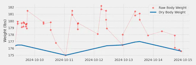 Scale Stats gallery image