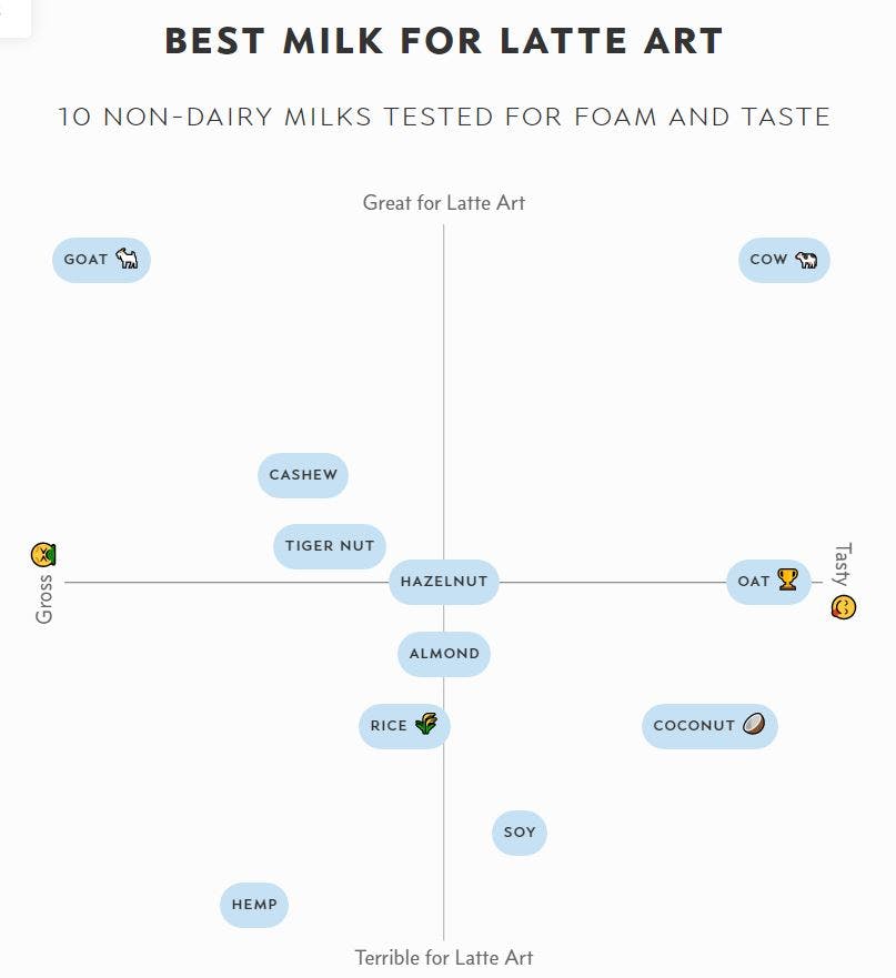Ultimate Coffee Grind Size Chart media 1