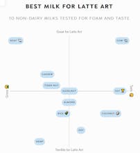 Ultimate Coffee Grind Size Chart gallery image