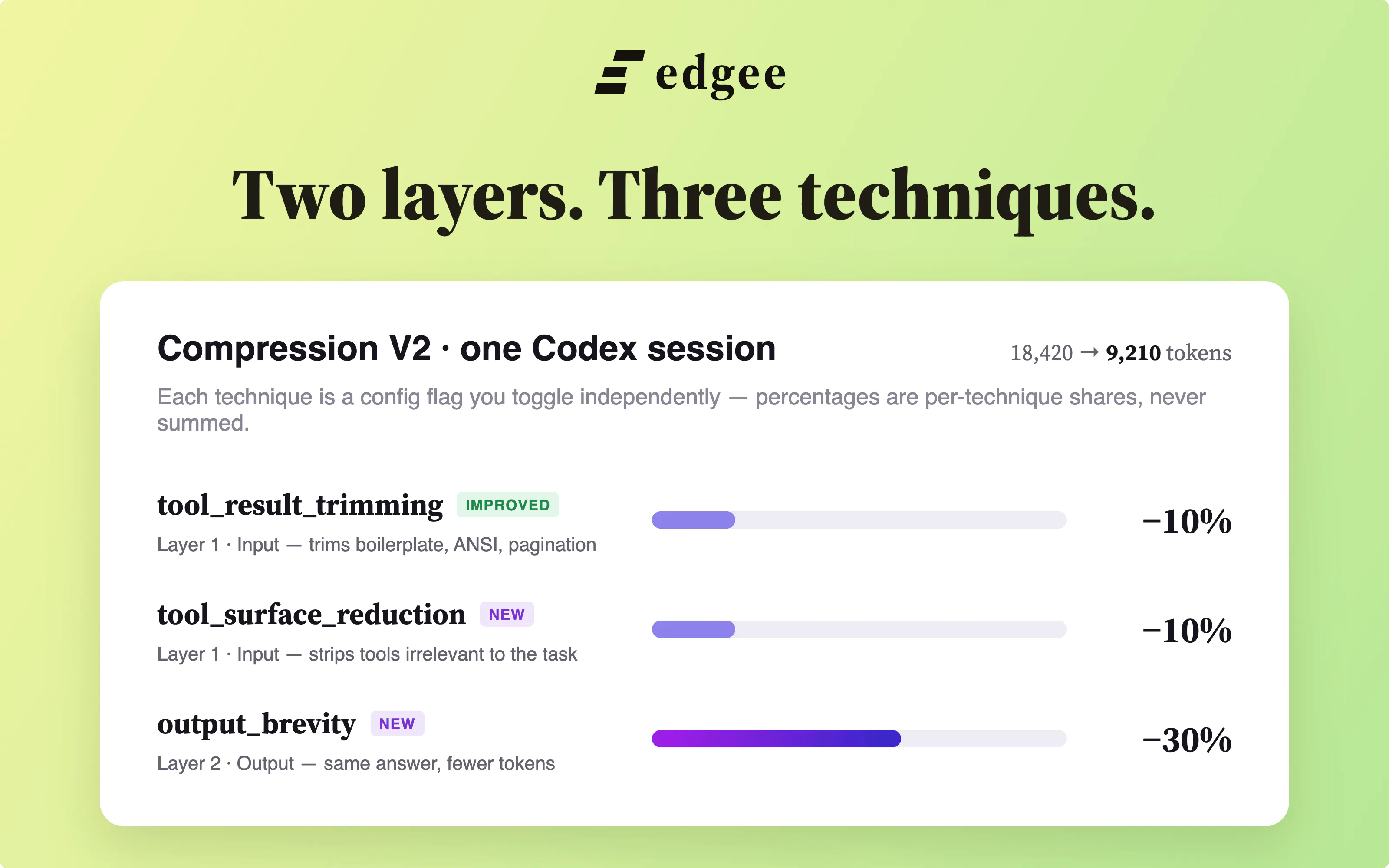 Edgee Codex Compressor V2 gallery image