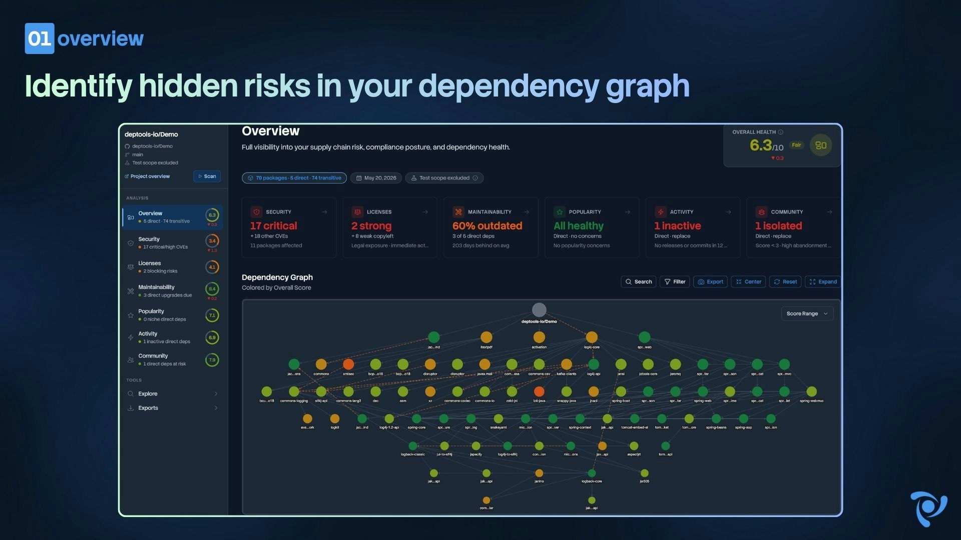 Deptools gallery image