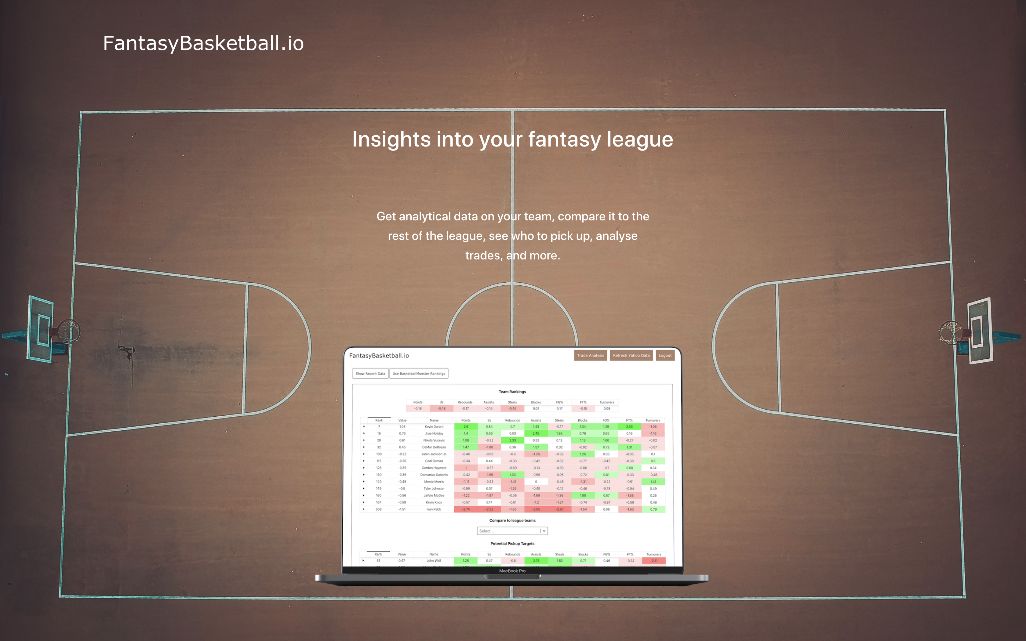 Fantasy Basketball Analytics gallery image