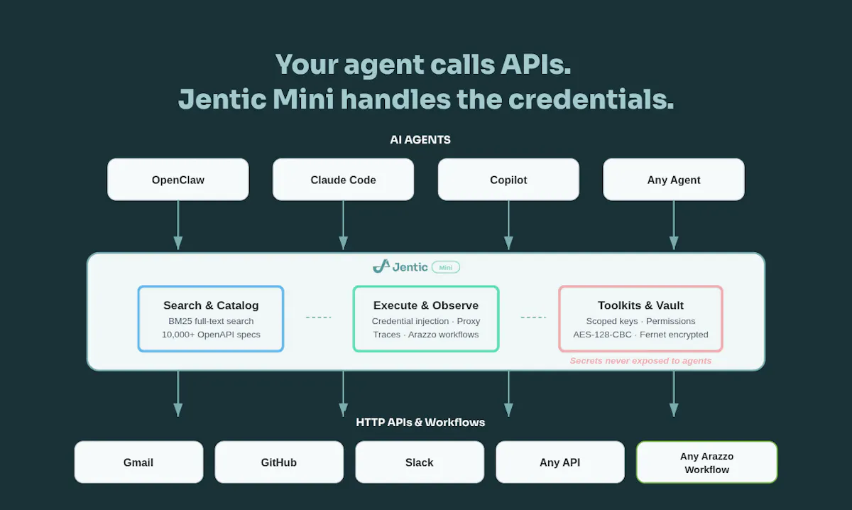 Jentic Mini