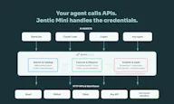 Jentic Mini