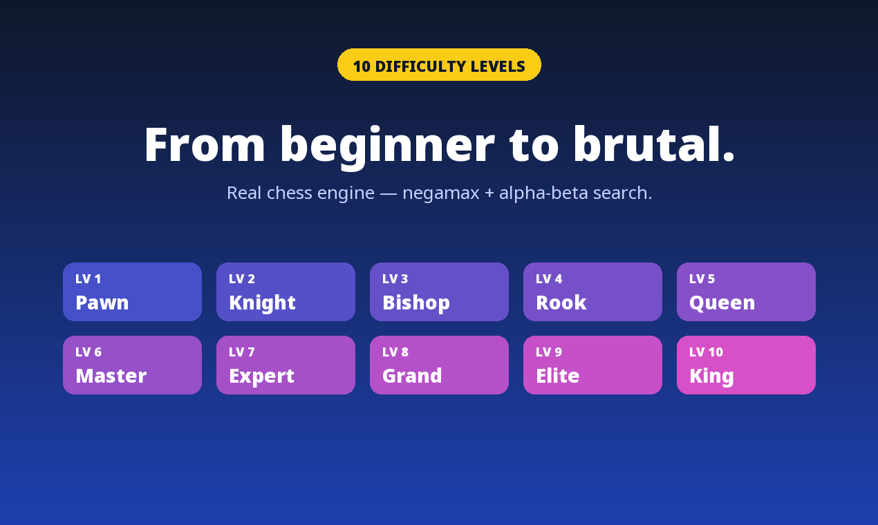 https://spinthecrocodile.com/chess gallery image