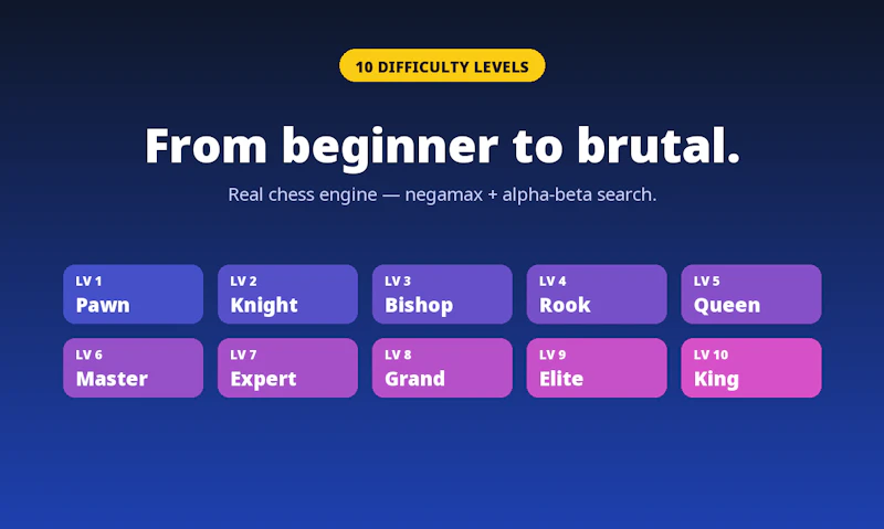 https://spinthecrocodile.com/chess screenshot 8