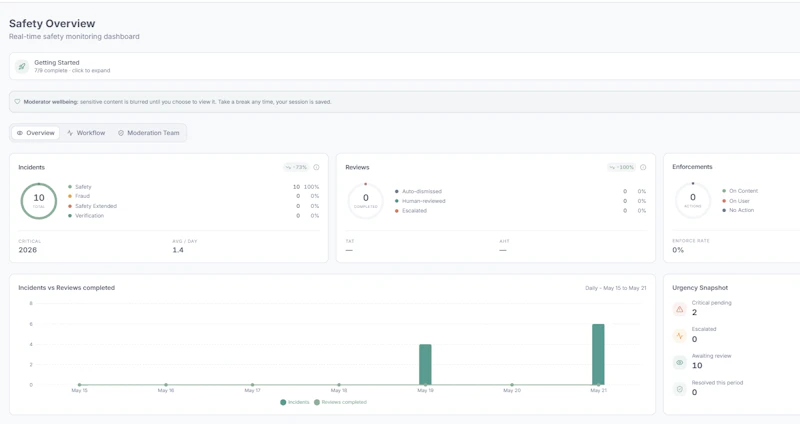 Tuteliq screenshot 4