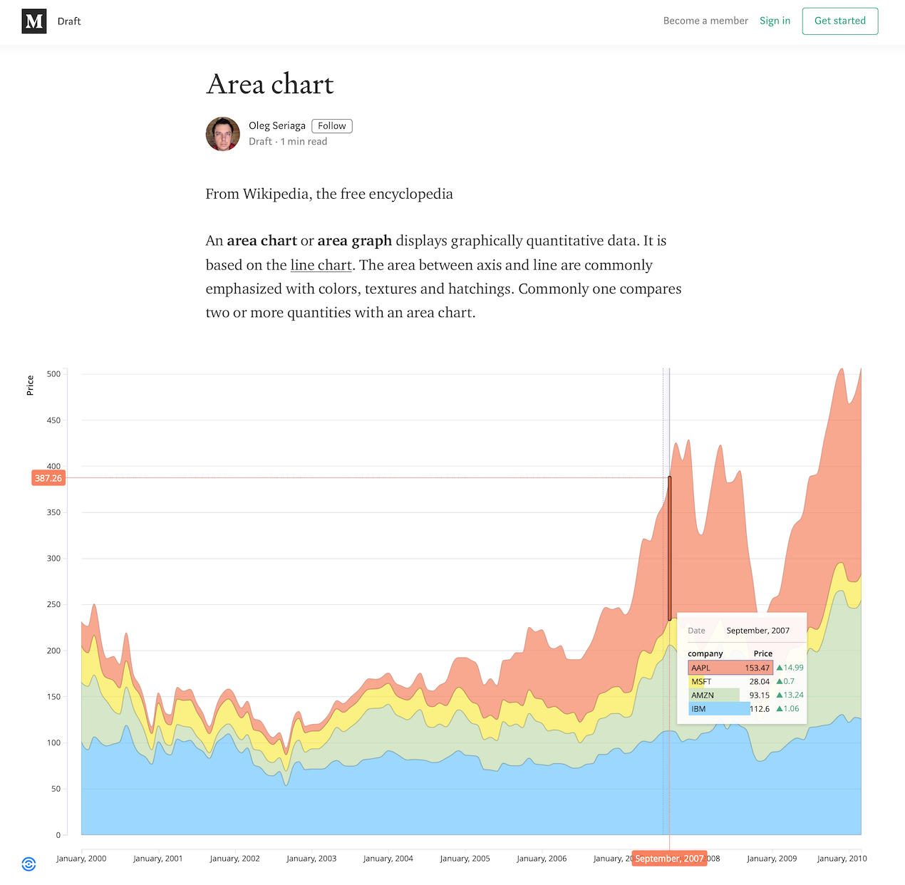 Charts and Tables for Medium gallery image