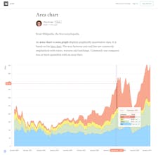 Charts and Tables for Medium gallery image