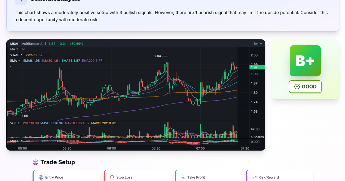 SnapPChart gallery image