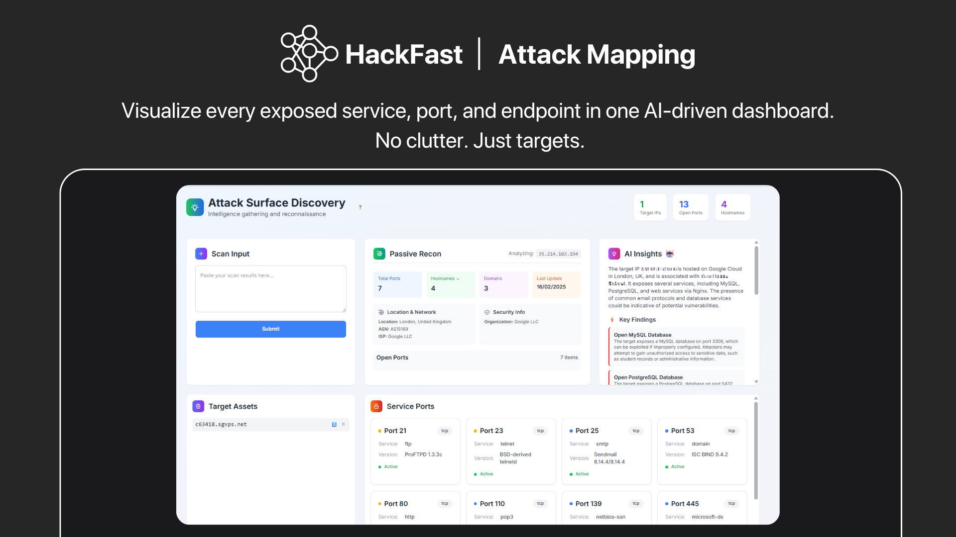 Hackfast - Siber güvenliği herkes için daha kolay, daha hızlı ve daha akıllı hale getirmek medya 4