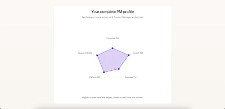 PM Archetype Test gallery image