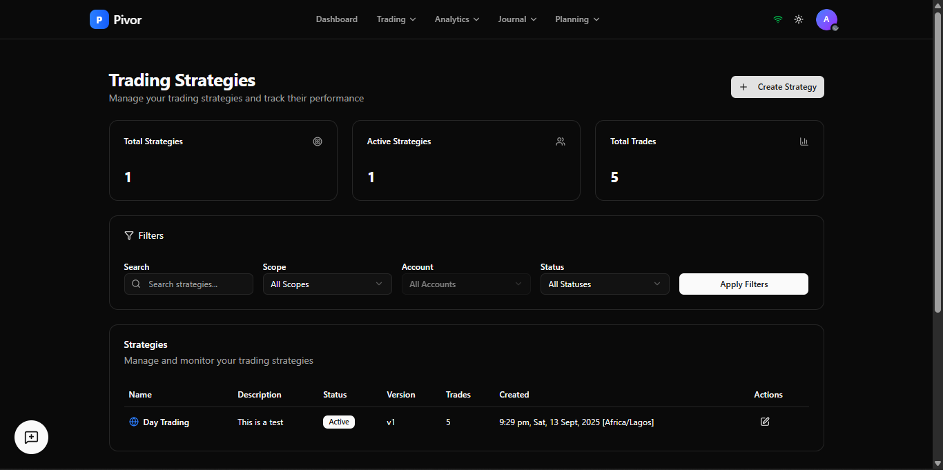 Média Pivoter - Journal de trading Forex avancé 1