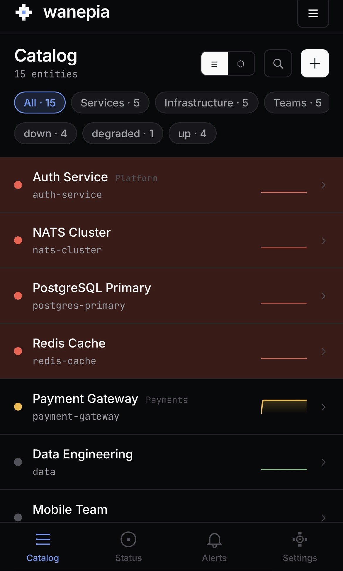 Wanepia - service catalog gallery image