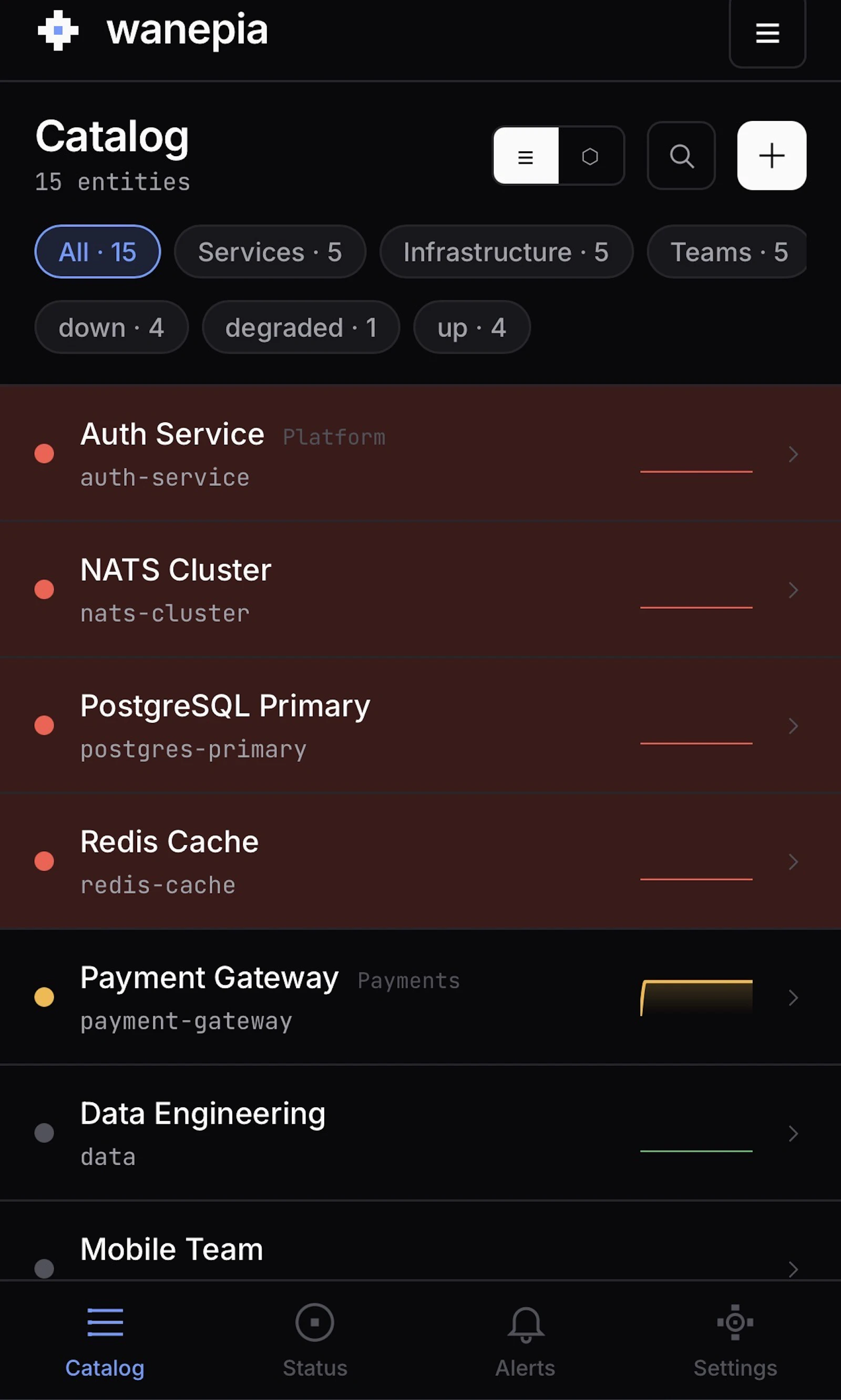 Wanepia - service catalog screenshot 2