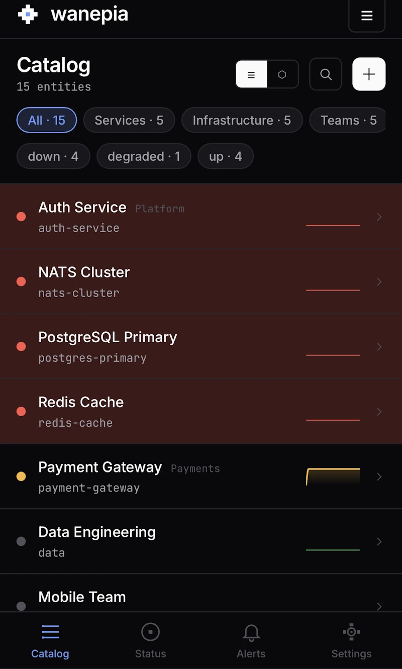 Wanepia - service catalog screenshot 2