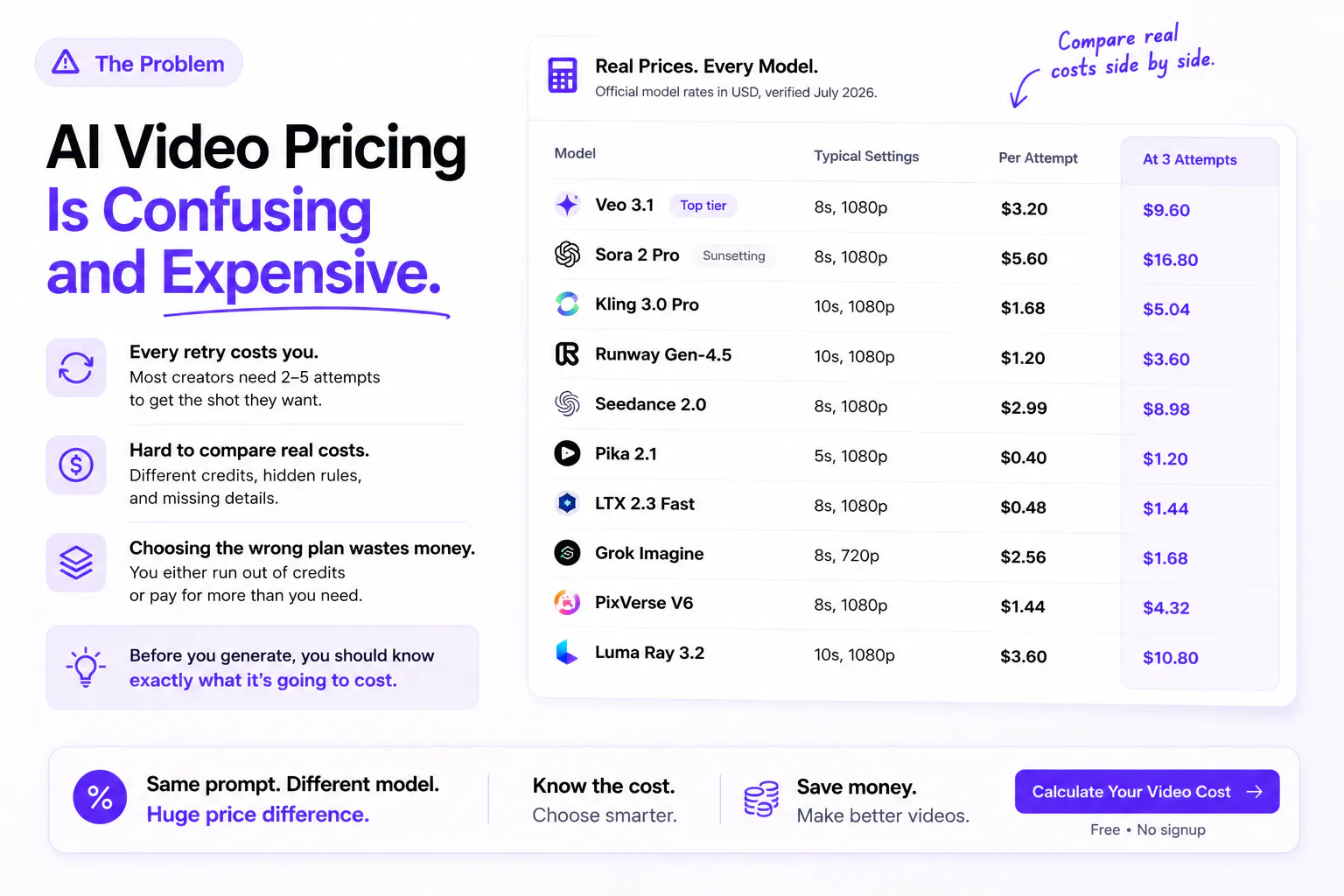 AI Video Cost Calculator gallery image