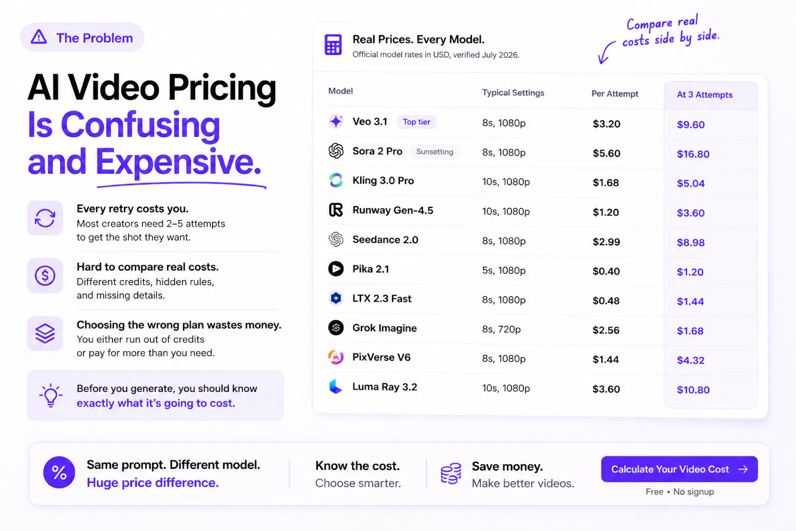 AI Video Cost Calculator screenshot 2