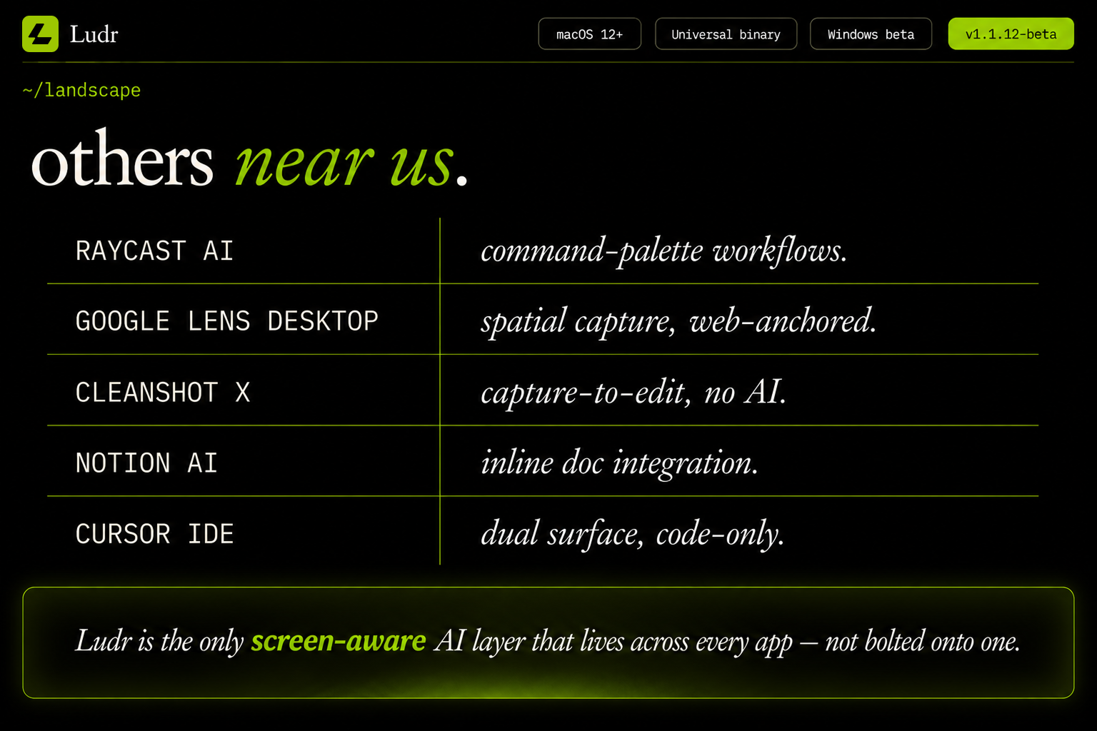  Ludr AI — Understand Any Screen gallery image